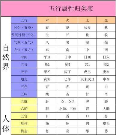 方字五行|五行属性查询表：方字五行属什么